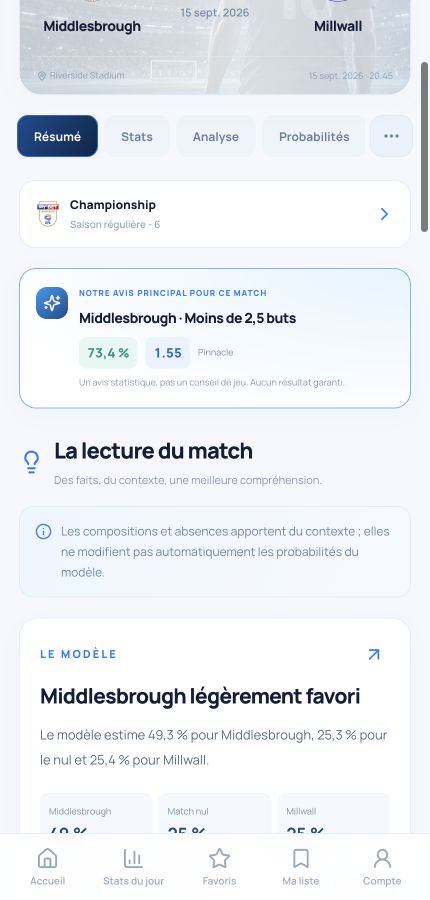 Analyse réelle de Middlesbrough–Millwall : avis principal et lecture du match.