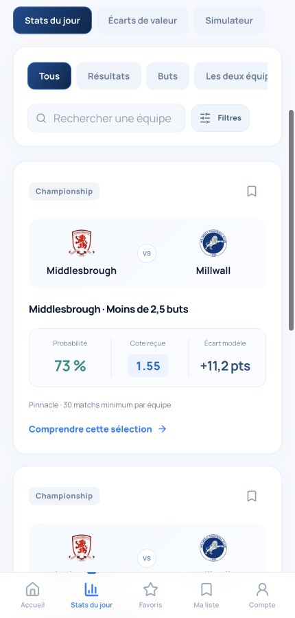 Carte réelle des Stats du jour pour Middlesbrough–Millwall, avec probabilité, cote et écart du modèle.